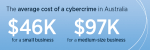 The True Cost of a Cyber Crime